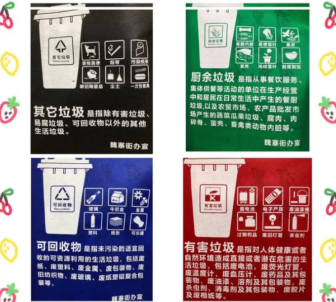 泸州市联诚包装对环保袋行业的sWTO的分析